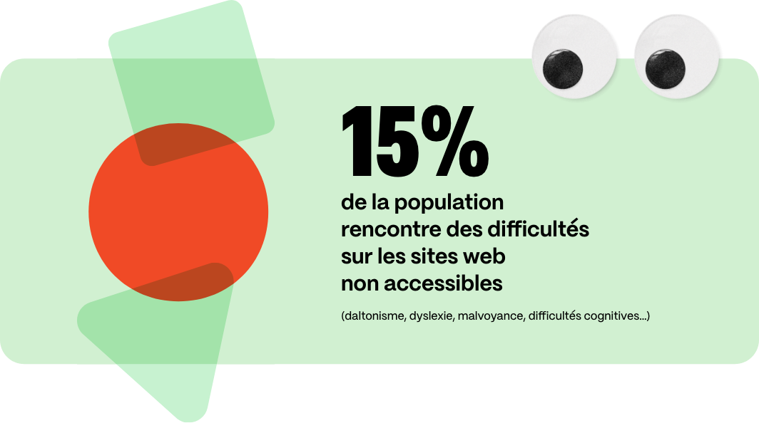 15% de la population rencontre des difficultés sur les sites web non accessibles